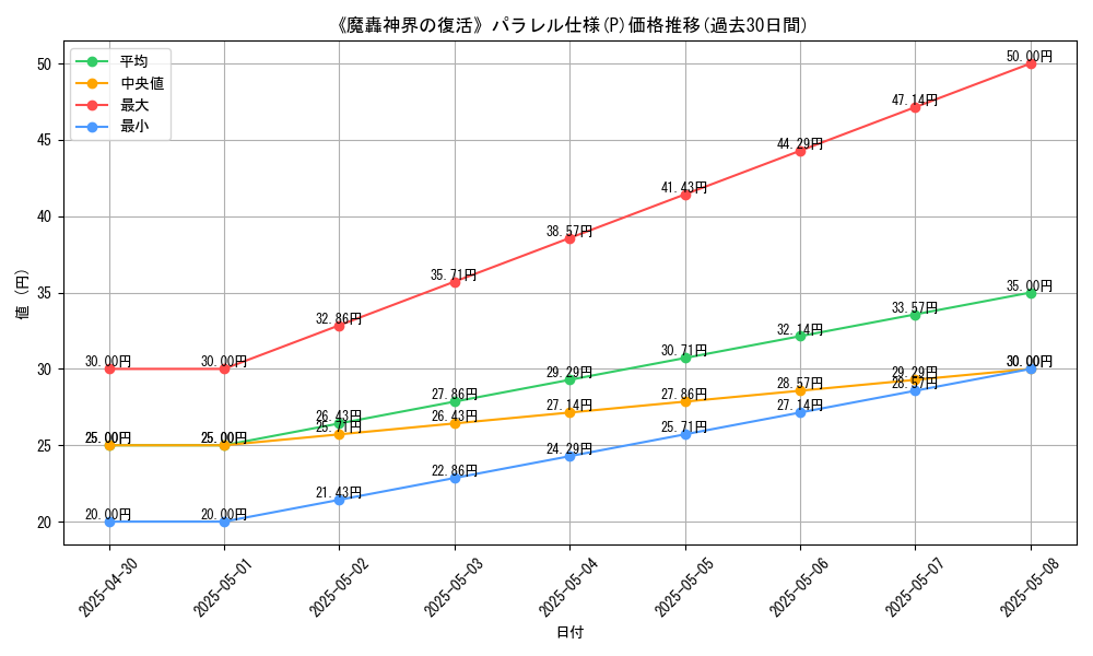 graph_rarity_5847