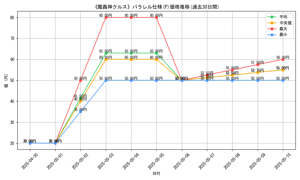 graph_rarity_5847