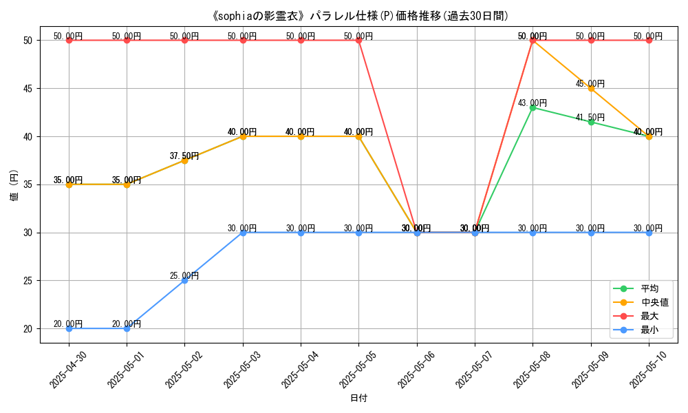 graph_rarity_5847
