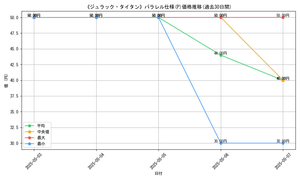 graph_rarity_5847