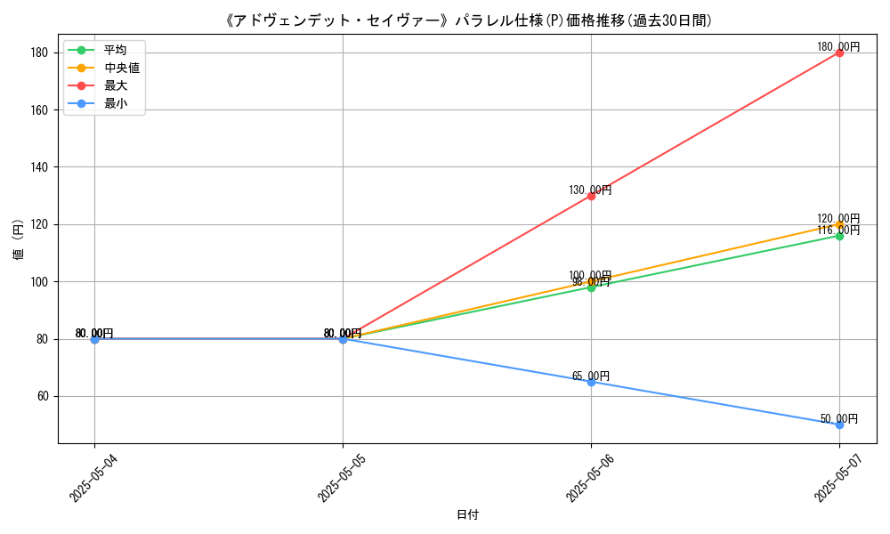 graph_rarity_5847