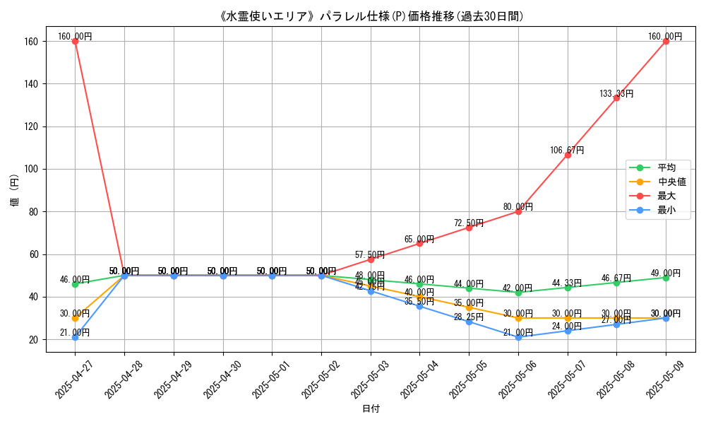 graph_rarity_5847