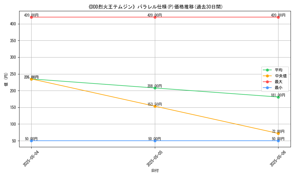 graph_rarity_5847
