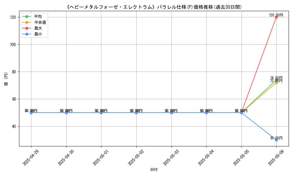 graph_rarity_5847