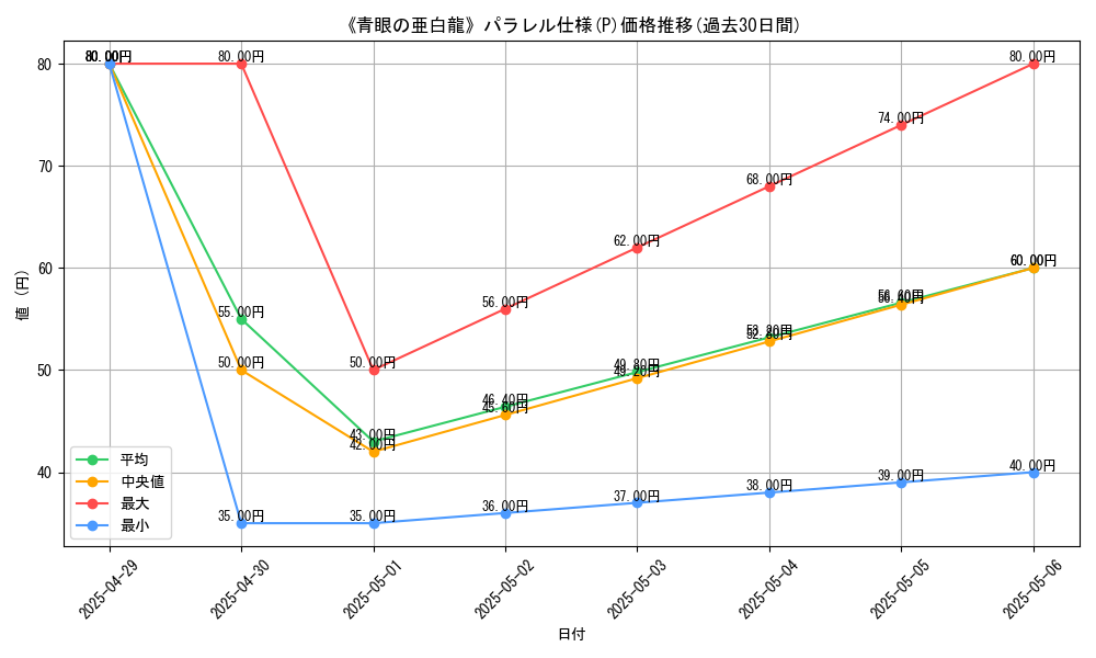 graph_rarity_5847