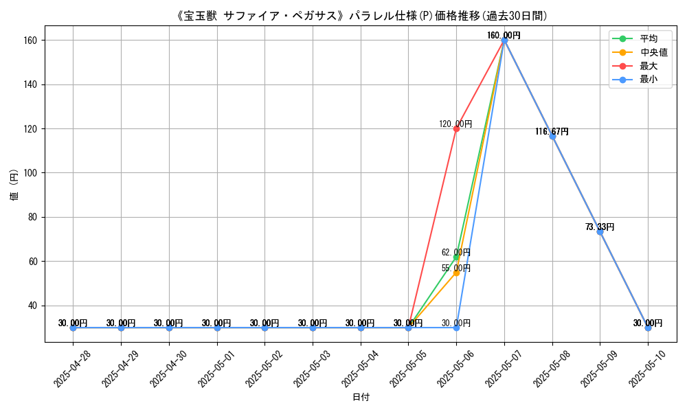 graph_rarity_5847