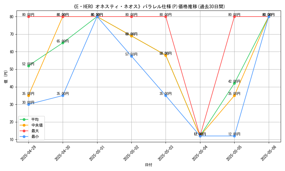 graph_rarity_5847