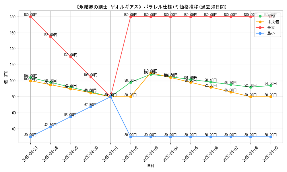 graph_rarity_5847