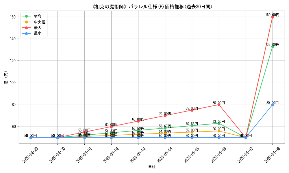 graph_rarity_5847