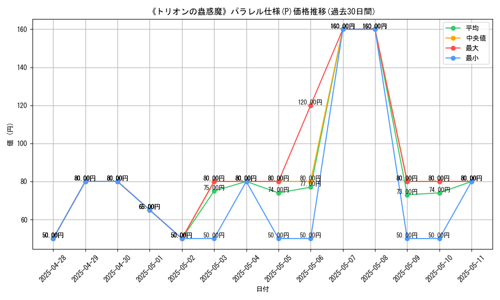 graph_rarity_5847
