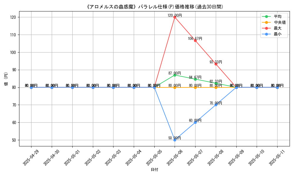 graph_rarity_5847