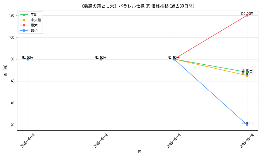 graph_rarity_5847