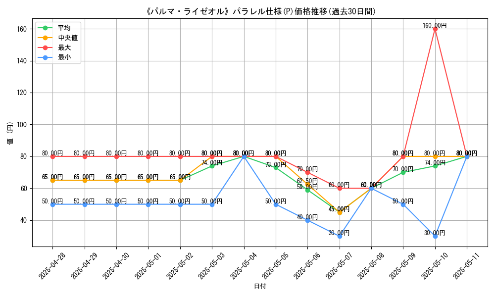 graph_rarity_5847
