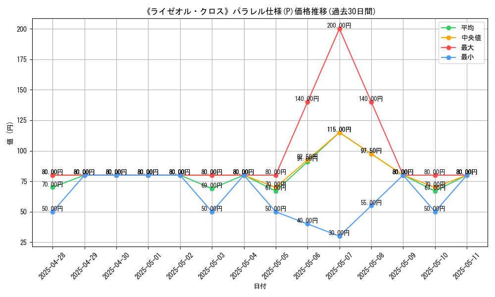 graph_rarity_5847