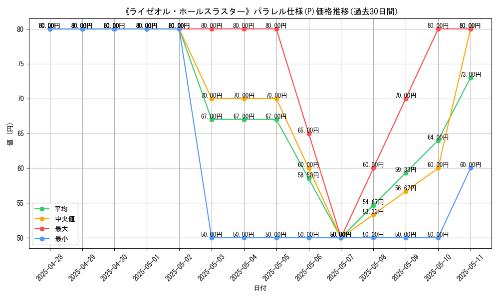 graph_rarity_5847
