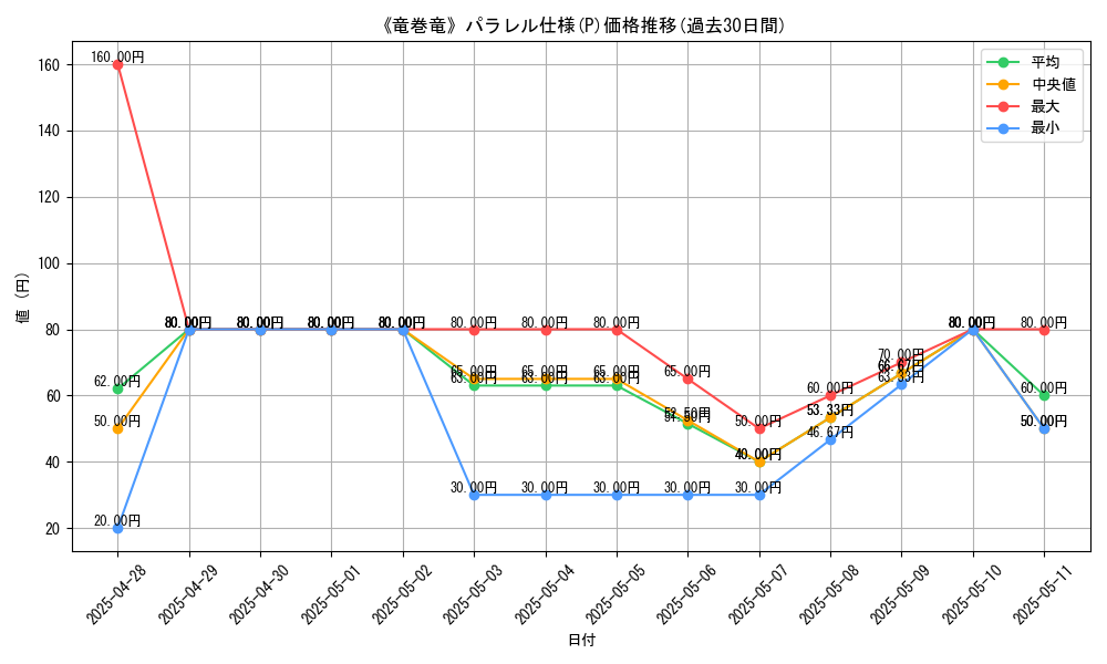 graph_rarity_5847