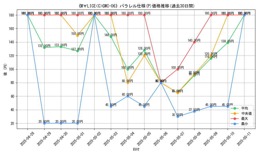 graph_rarity_5847