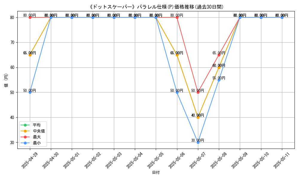 graph_rarity_5847