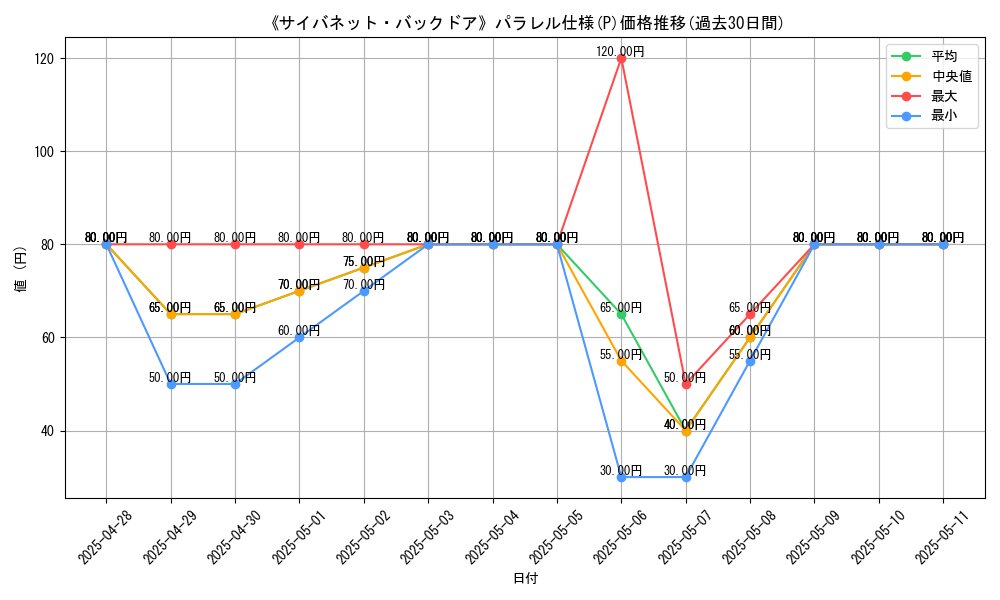 graph_rarity_5847