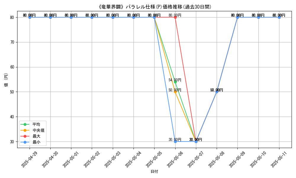 graph_rarity_5847