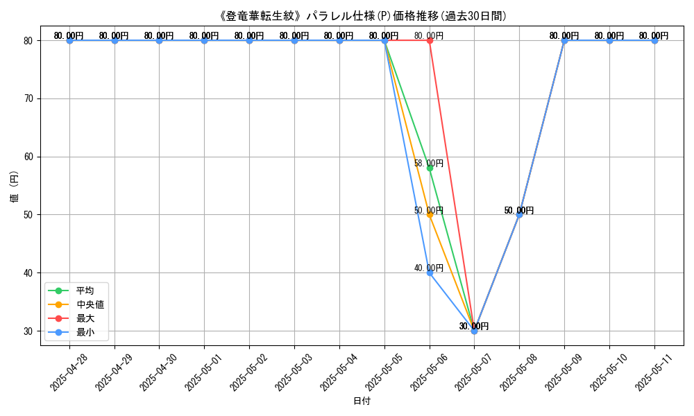 graph_rarity_5847