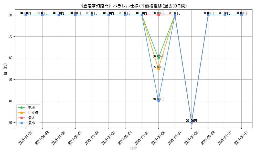 graph_rarity_5847
