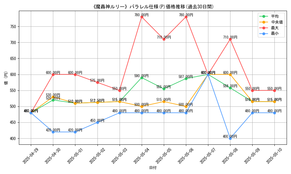 graph_rarity_5847