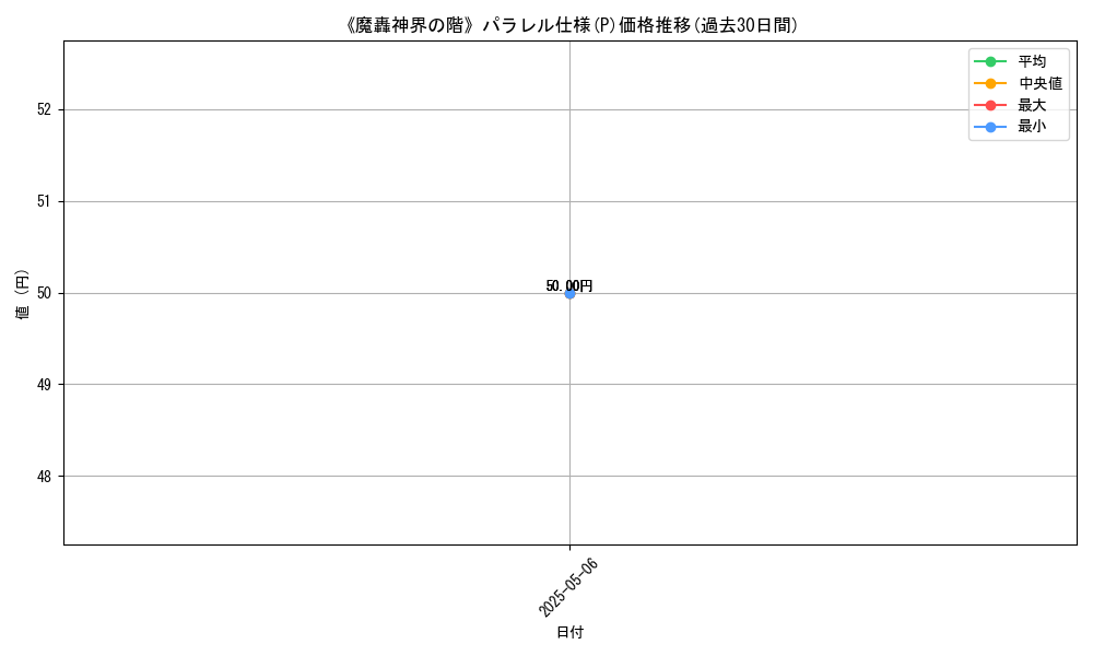 graph_rarity_5847