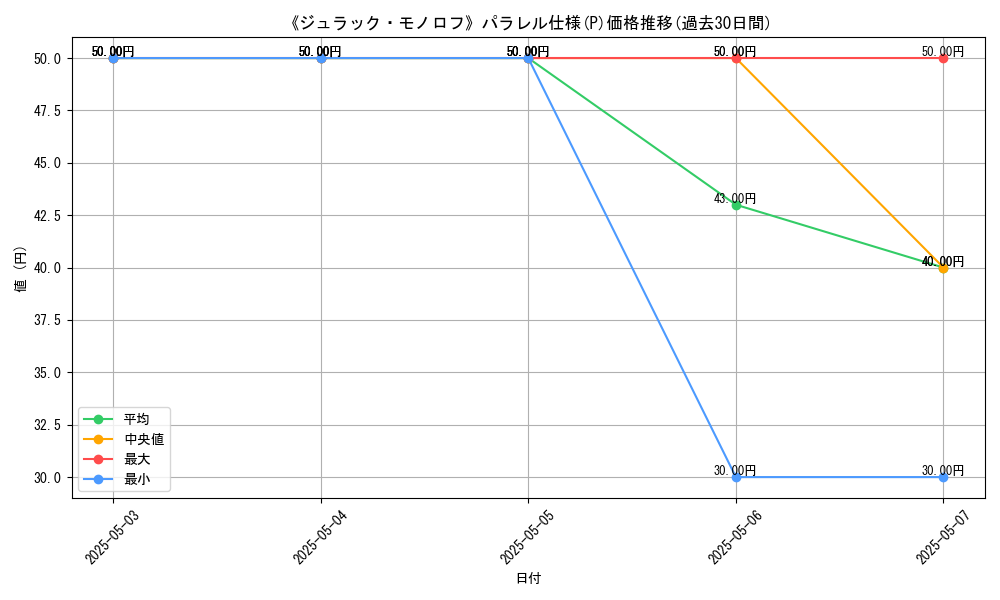 graph_rarity_5847