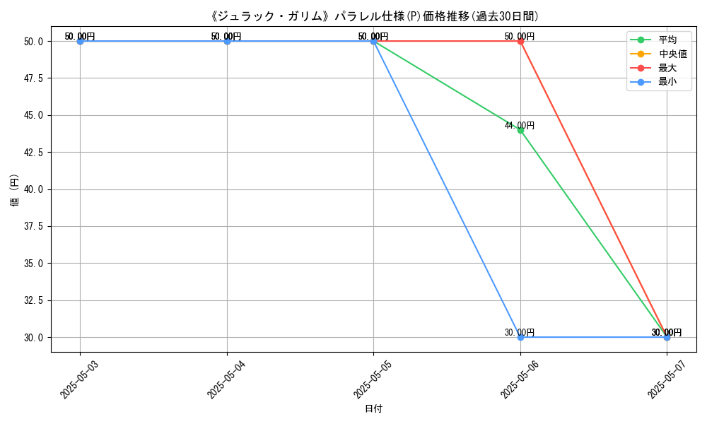 graph_rarity_5847