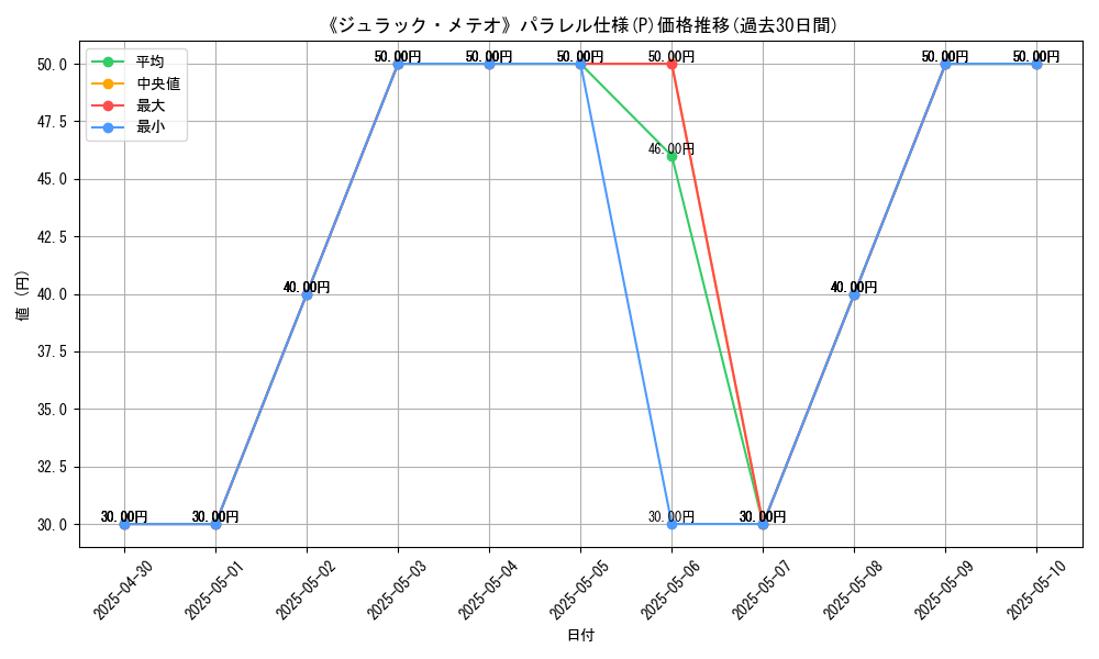 graph_rarity_5847