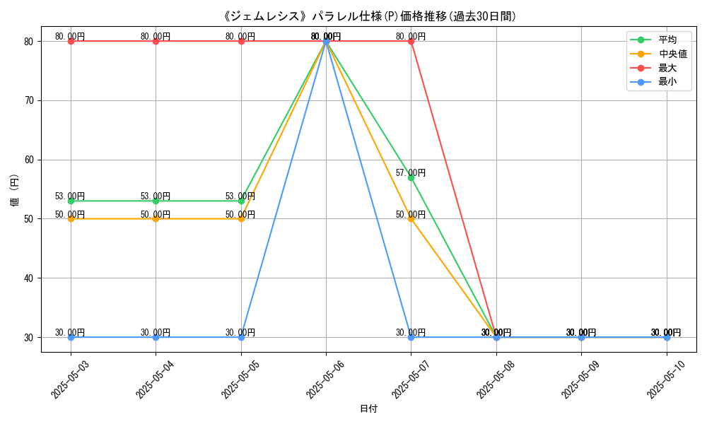 graph_rarity_5847
