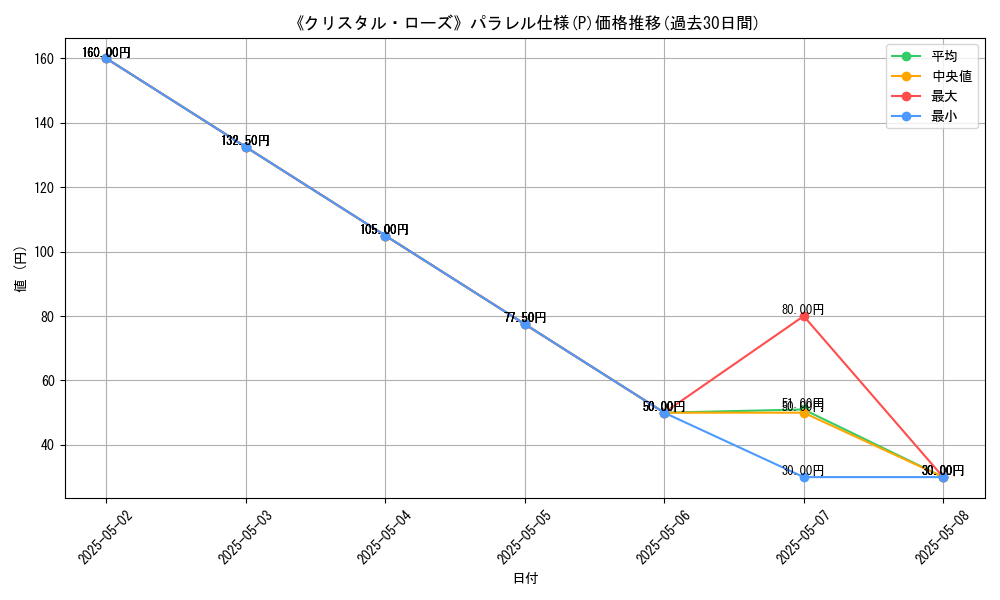 graph_rarity_5847