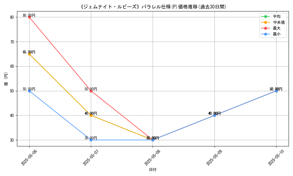 graph_rarity_5847