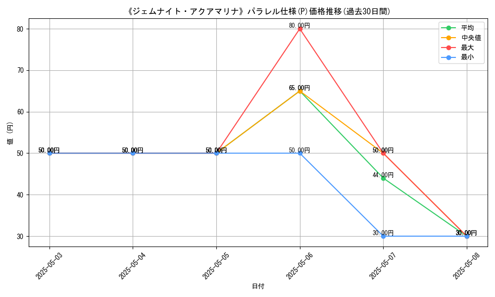 graph_rarity_5847