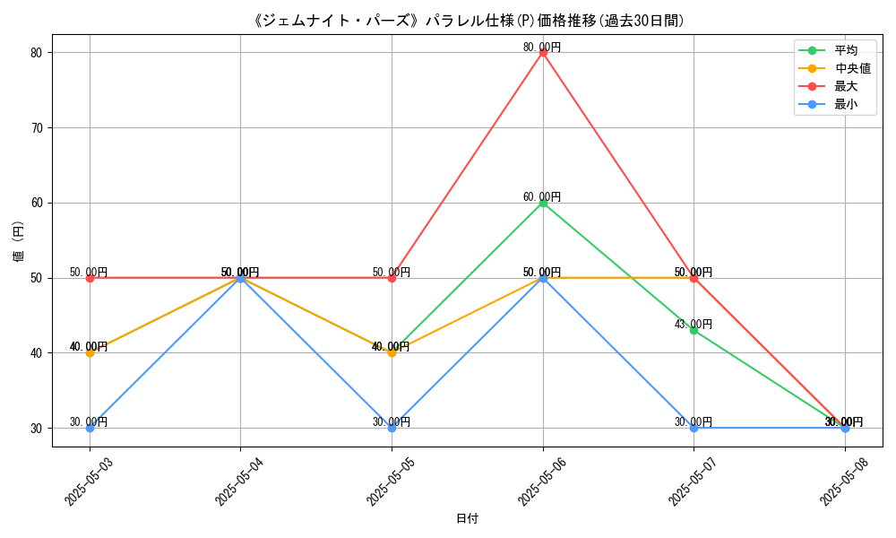 graph_rarity_5847