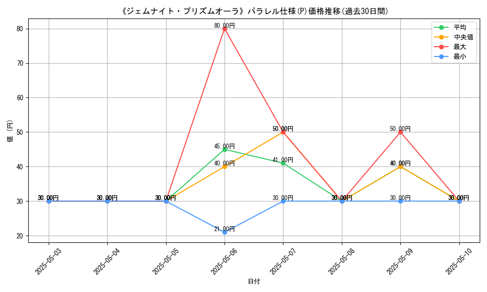 graph_rarity_5847