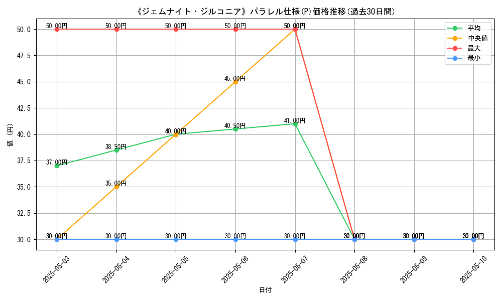 graph_rarity_5847