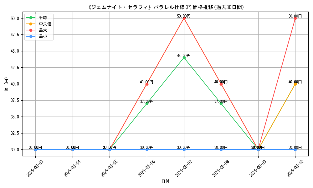 graph_rarity_5847