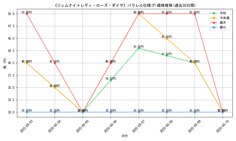 graph_rarity_5847
