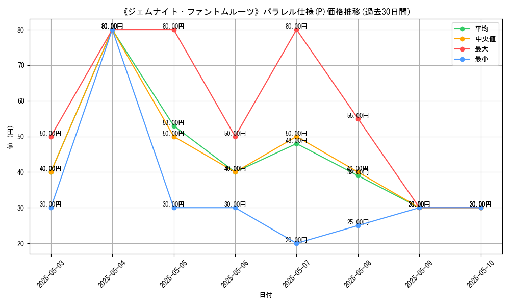 graph_rarity_5847