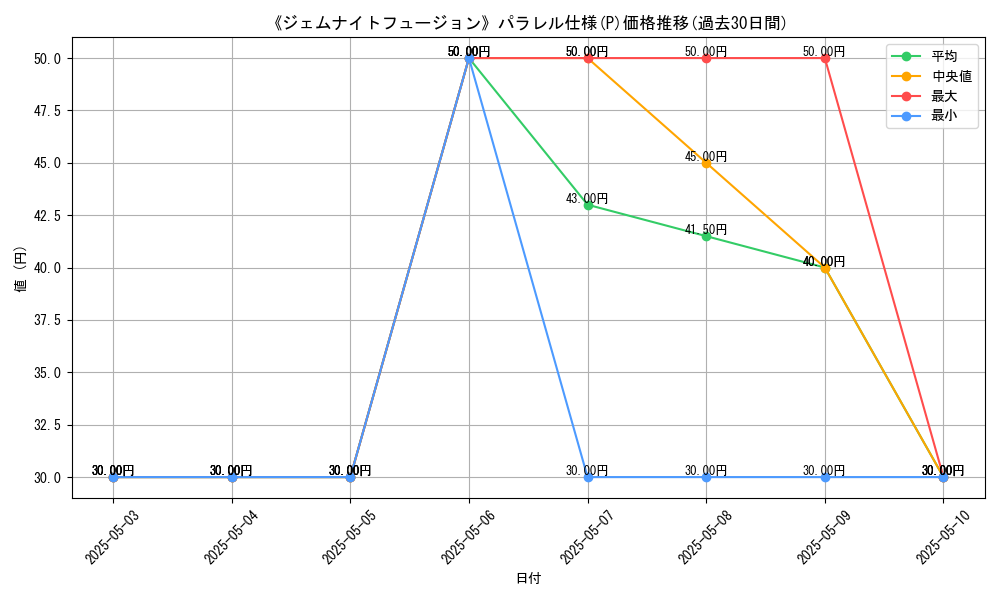 graph_rarity_5847