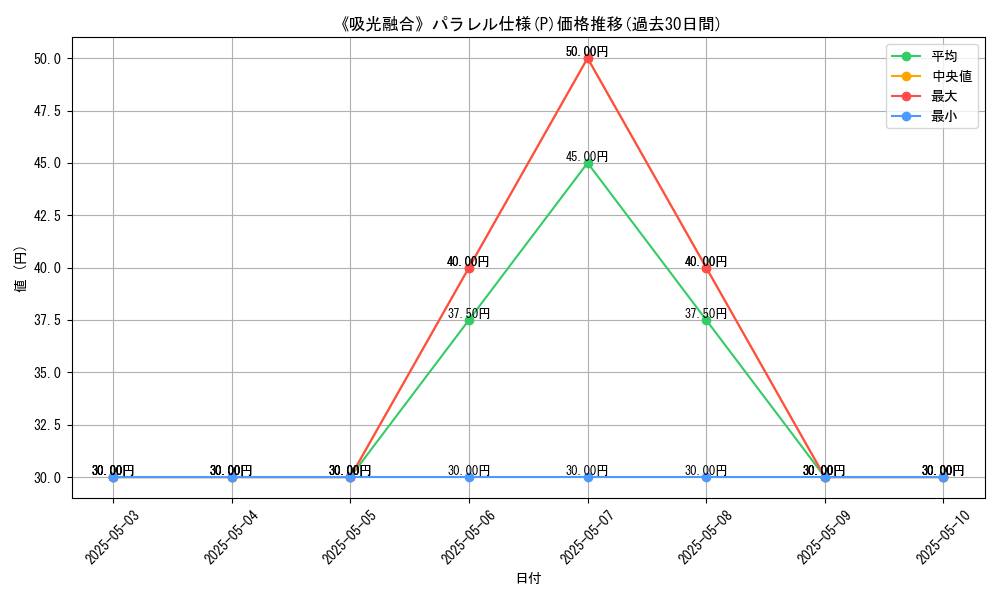 graph_rarity_5847