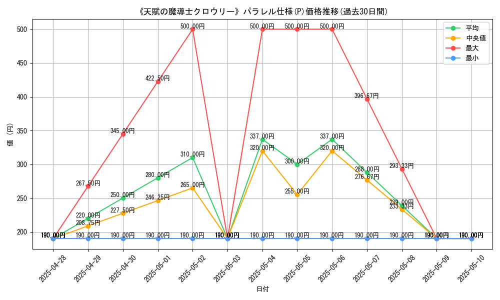 graph_rarity_5847