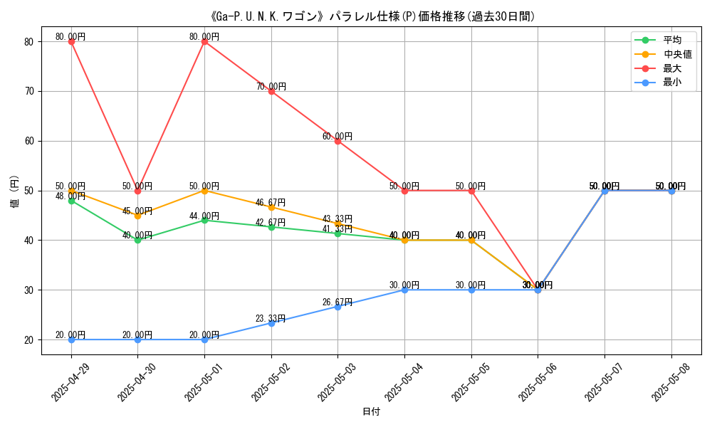 graph_rarity_5847