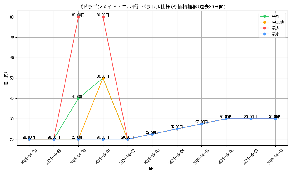 graph_rarity_5847
