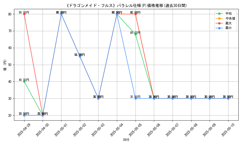 graph_rarity_5847