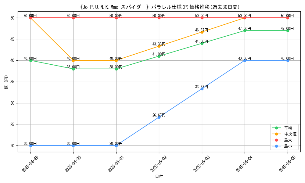 graph_rarity_5847