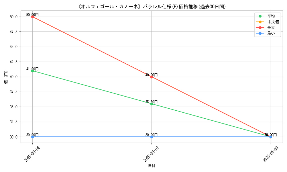 graph_rarity_5847