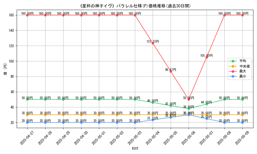 graph_rarity_5847
